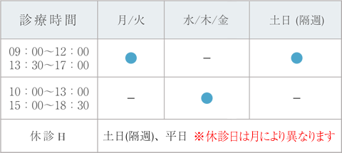 診療時間