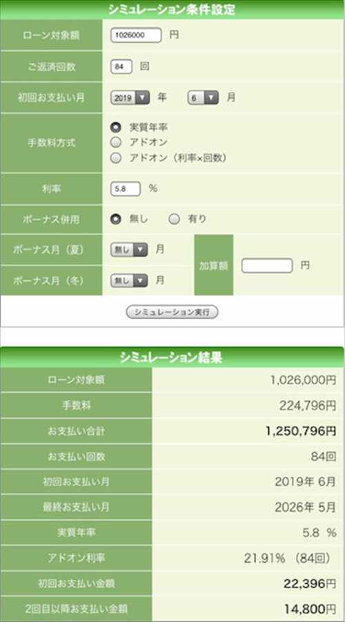 矯正治療を月々14,800円～始めませんか？